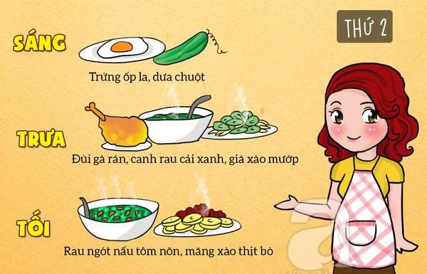 THỰC ĐƠN GIẢM CÂN LOW-CARB TRONG 7 NGÀY